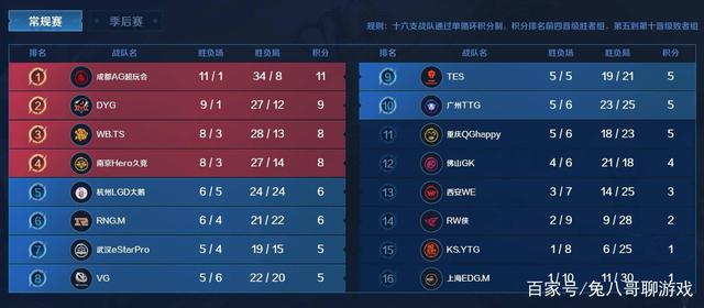 巴萨本赛季