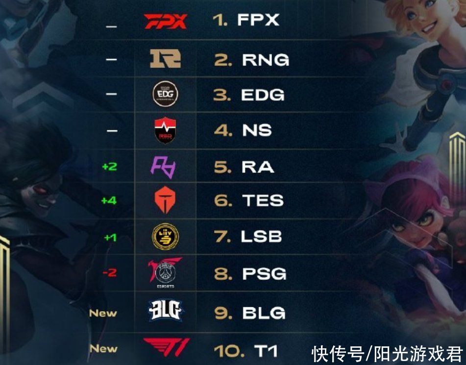 保罗的球风 保罗的球风