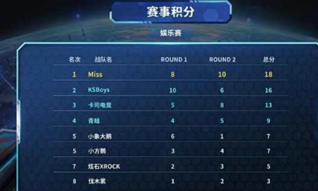 对比赛的深 对比赛的深